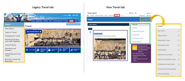 Flying Together travel tab 2018